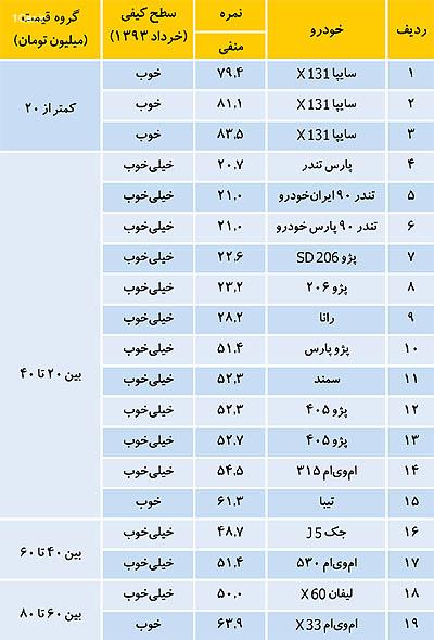 صدر به فرانسوی‌ها رسید